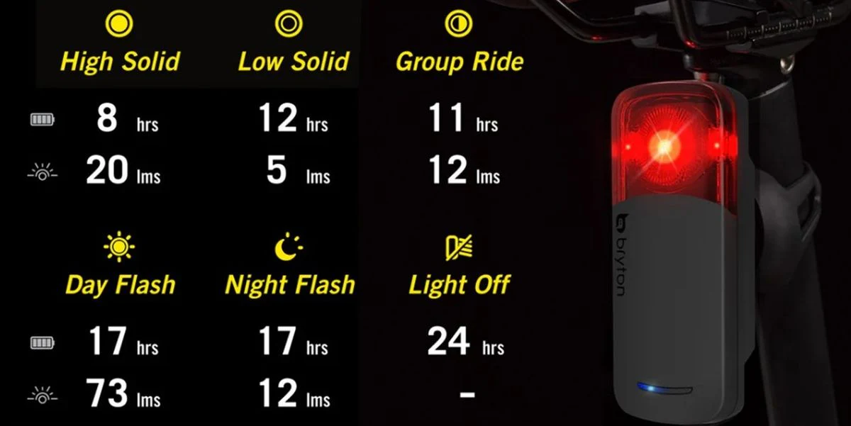Luz Trasera Bryton Gardia Radar/Giroscopio R300L - Imagen 7
