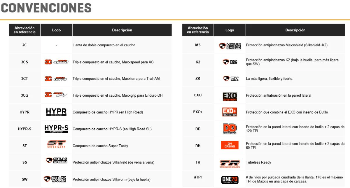 Llanta de Ruta Maxxis High Road Tubeless Ready 700x32C - Imagen 4
